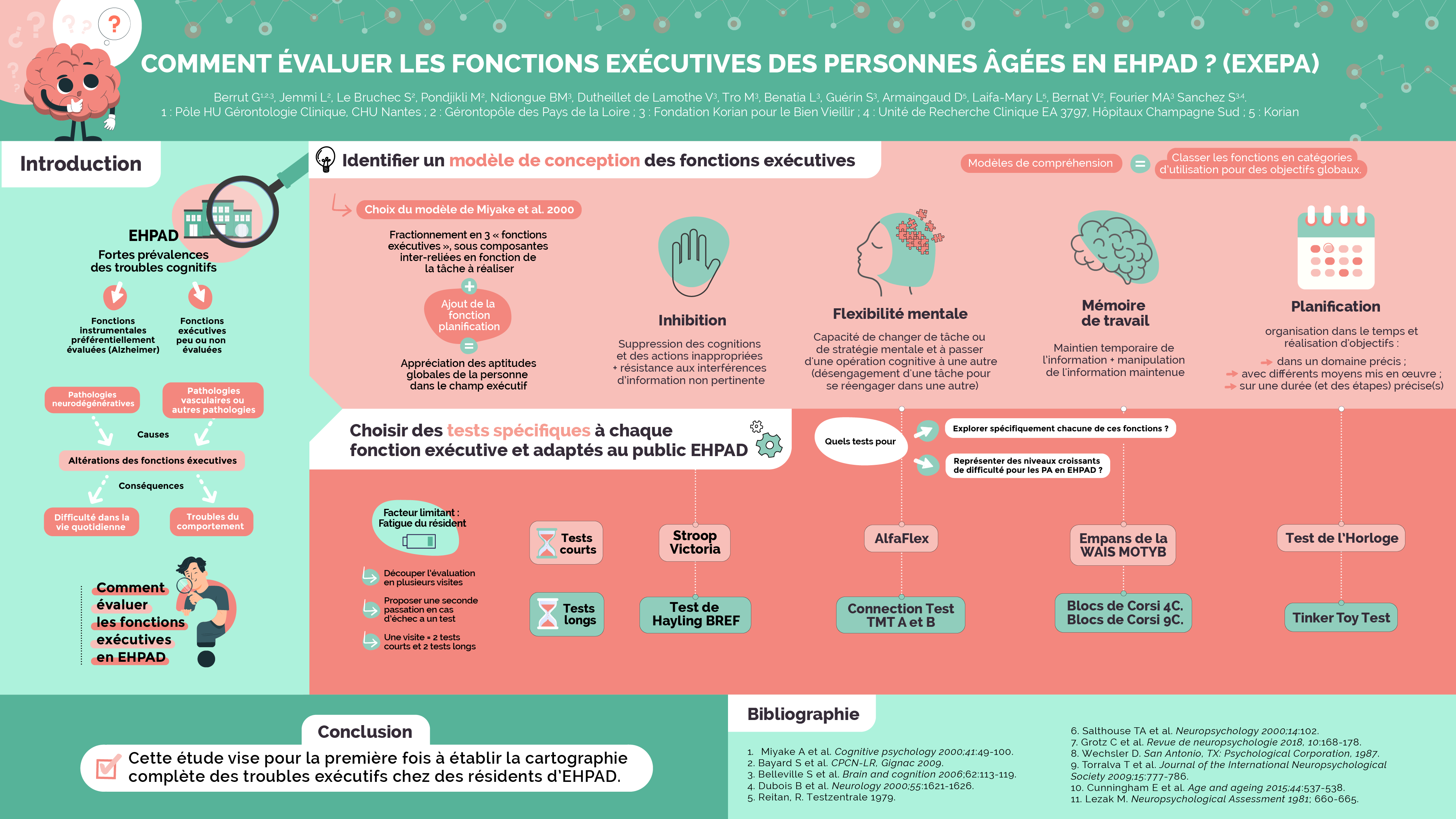 Comment Faire Pour Trouver Fonction Intervenu Ehpad